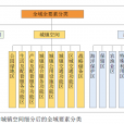 市县国土空间总体规划中全域全要素分类探讨